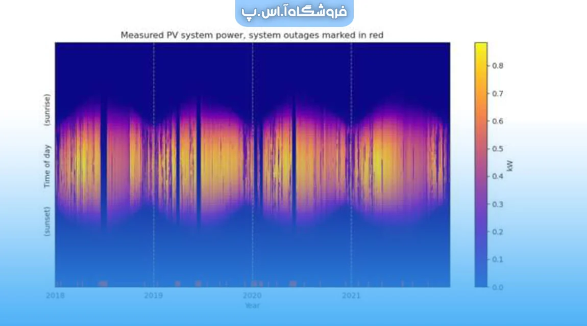 داده‌ های انرژی خورشیدی