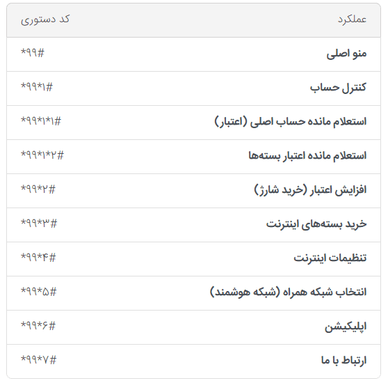 سیم کارت اعتباری آپتل 