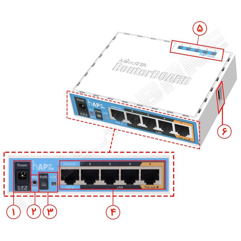 روتر اکسس پوینت میکروتیک مدل Mikrotik hAP ac lite