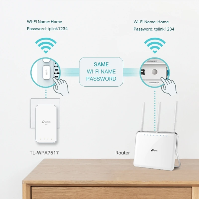 آداپتور شبکه تی پی لینک مدل TP-Link TL-WPA7517 KIT