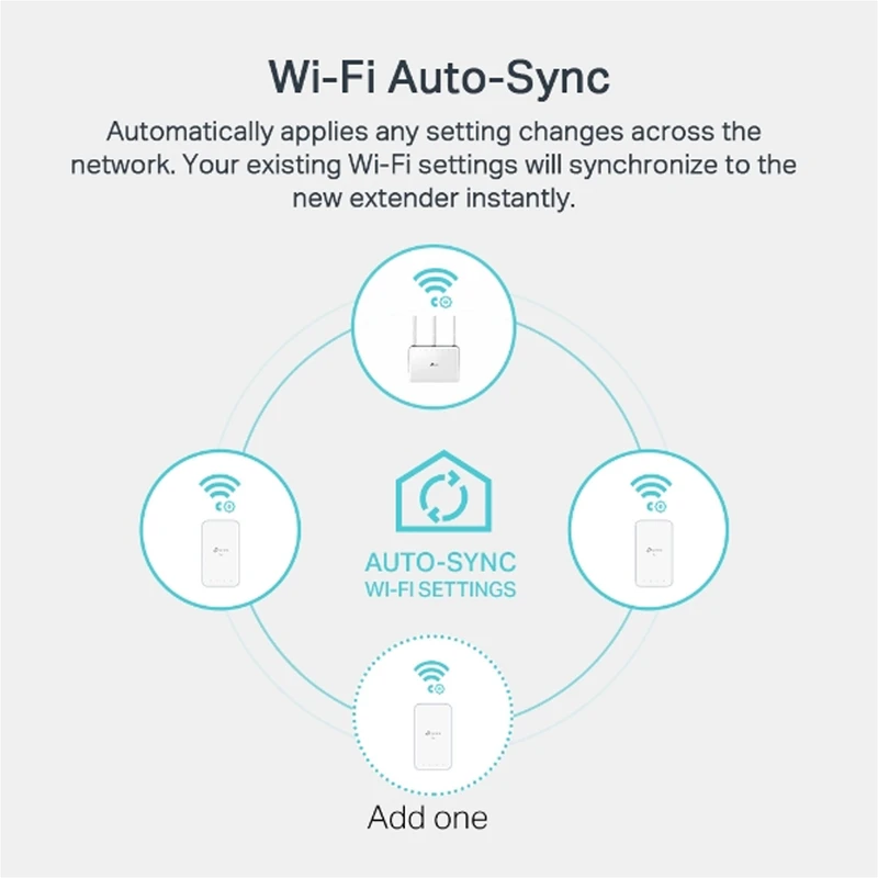 آداپتور شبکه تی پی لینک مدل TP-Link TL-WPA7517 KIT