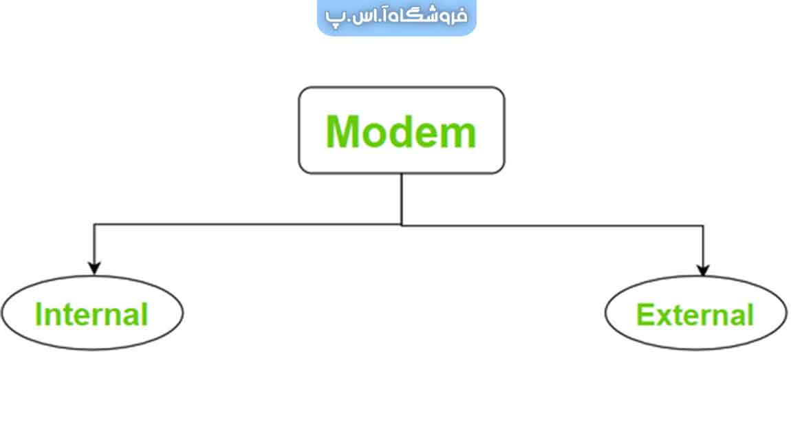 مودم بیرونی