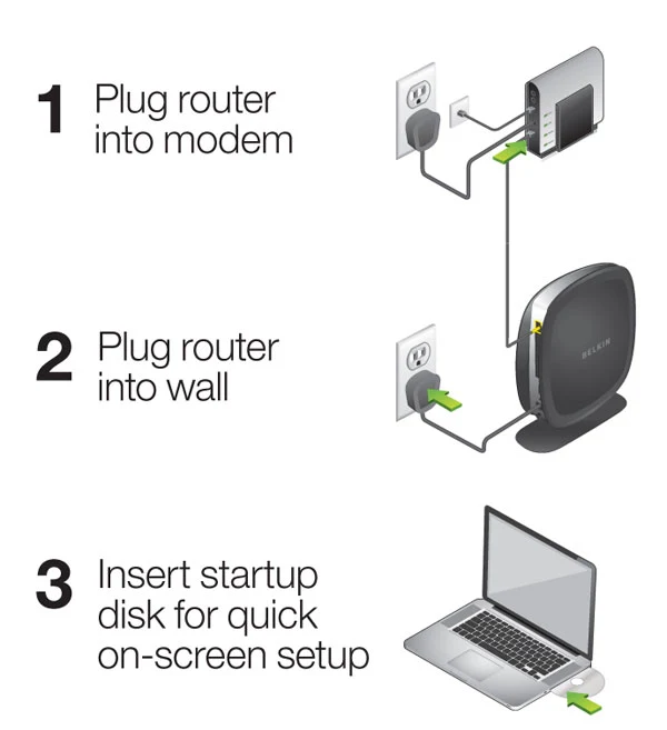 router beklin F9K1102V1 1 - روتر بی سیم گیمینگ دو باند بلکین مدل F9K1102V1