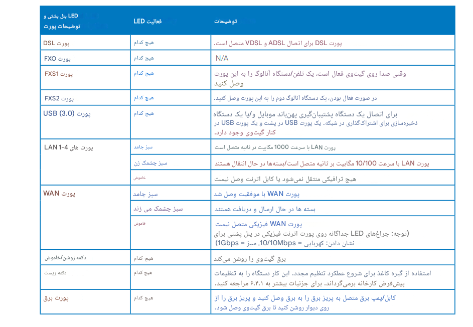 Screenshot 2025 06 04 201131 1 - مودم روتر VDSL/ADSL/4G نت گیر مدل V7610