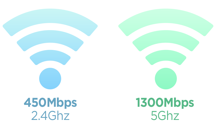 روتر دو باند گیمینک دی لینک AC1750 MU-MIMO مدل DIR-867 router dlink dir 867 1 - روتر دو باند گیمینک دی لینک AC1750 MU-MIMO مدل DIR-867