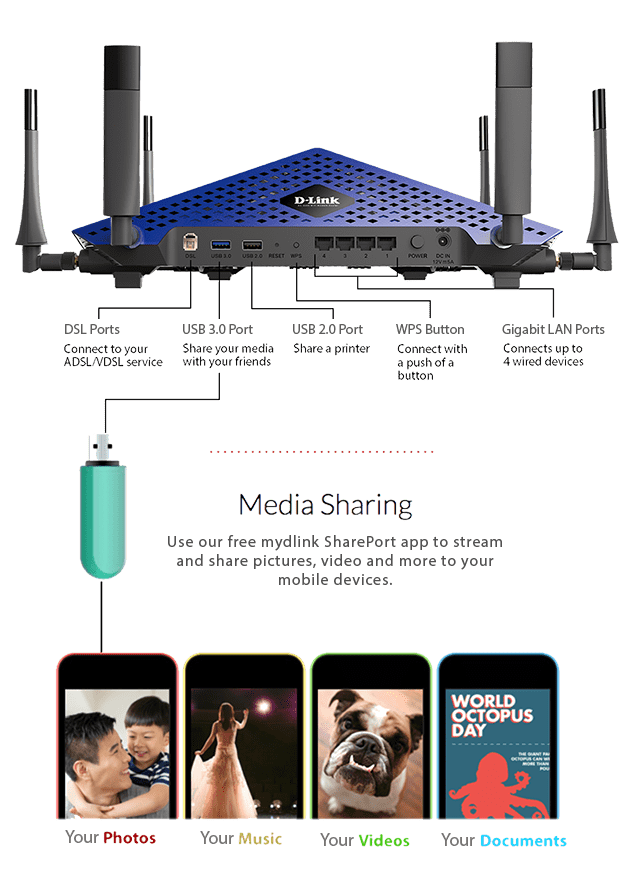 modem dlink DSL 4320L 3 - مودم روتر ADSL2/VDSL بی سیم AC3200 دی لینک مدل DSL-4320L