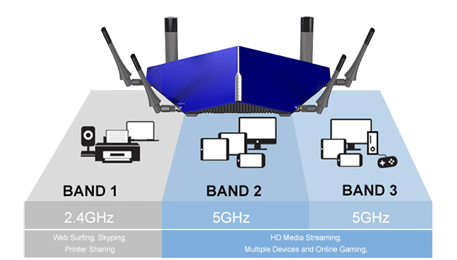 modem dlink DSL 4320L 4 - مودم روتر ADSL2/VDSL بی سیم AC3200 دی لینک مدل DSL-4320L