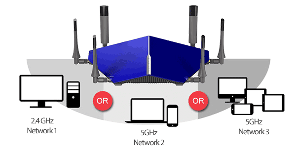 modem dlink DSL 4320L 5 - مودم روتر ADSL2/VDSL بی سیم AC3200 دی لینک مدل DSL-4320L