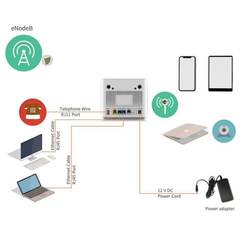 مودم روتر 4G/LTE سیلسکی CAT6 دارای Wi-Fi و SIP VoIP مدل FV-IUG6100H
