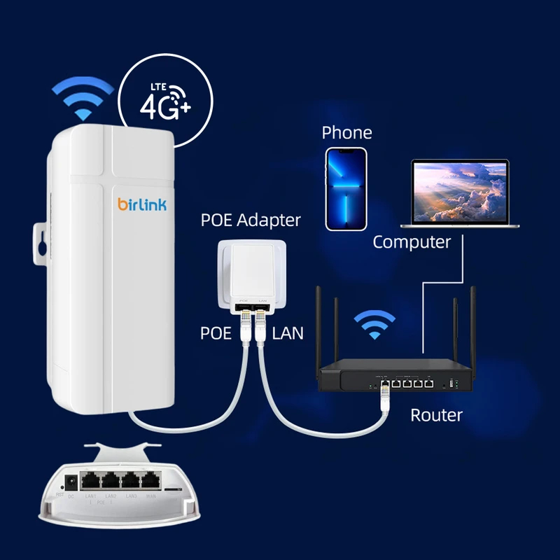 مودم روتر فضای باز 4G/LTE بیرلینک مدل BL420