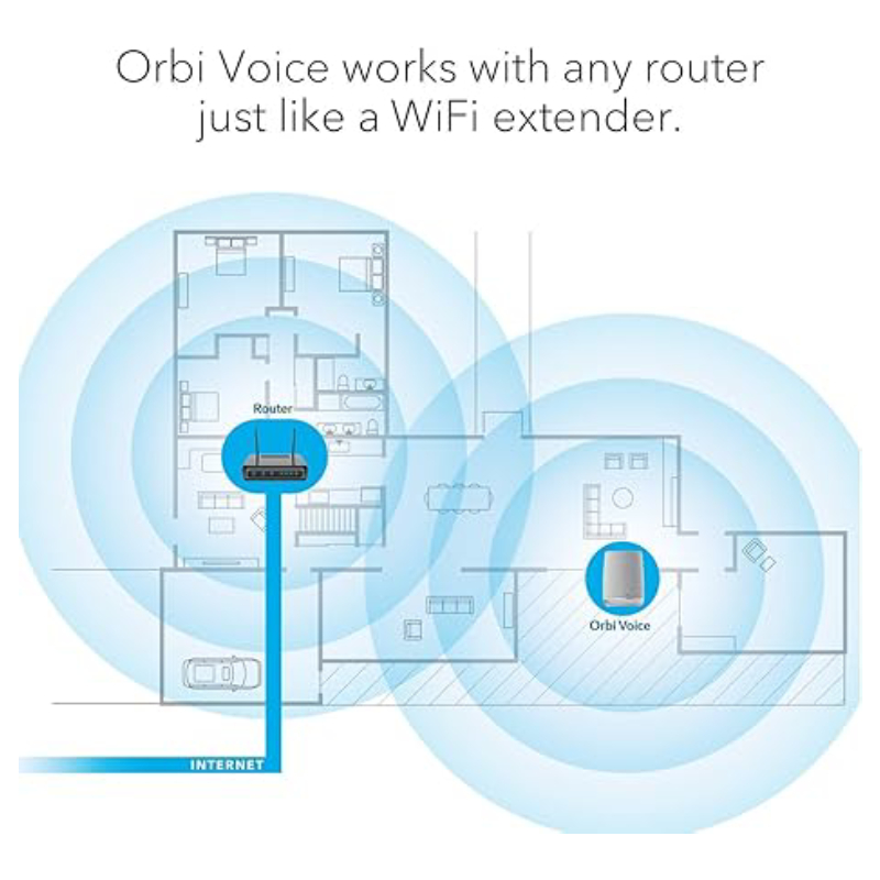 بلندگوی هوشمند Orbi سه بانده و توسعه‌دهنده وای‌فای مش مدلNetgear Orbi Voice RBS40V
