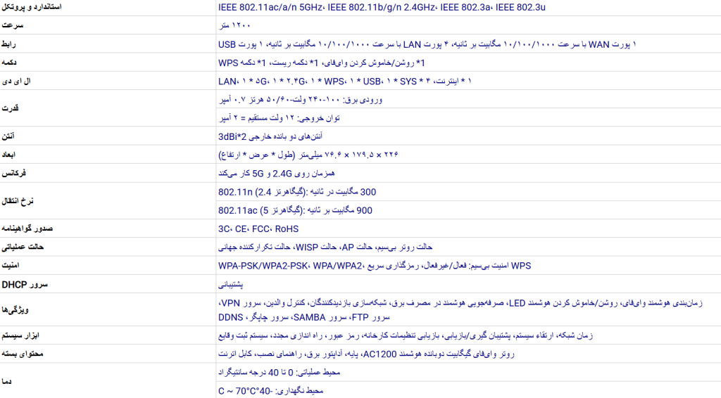router tenda ac9 1 1024x566 - روتر بی‌سیم دو باند 1200M تندا مدل Tenda AC9
