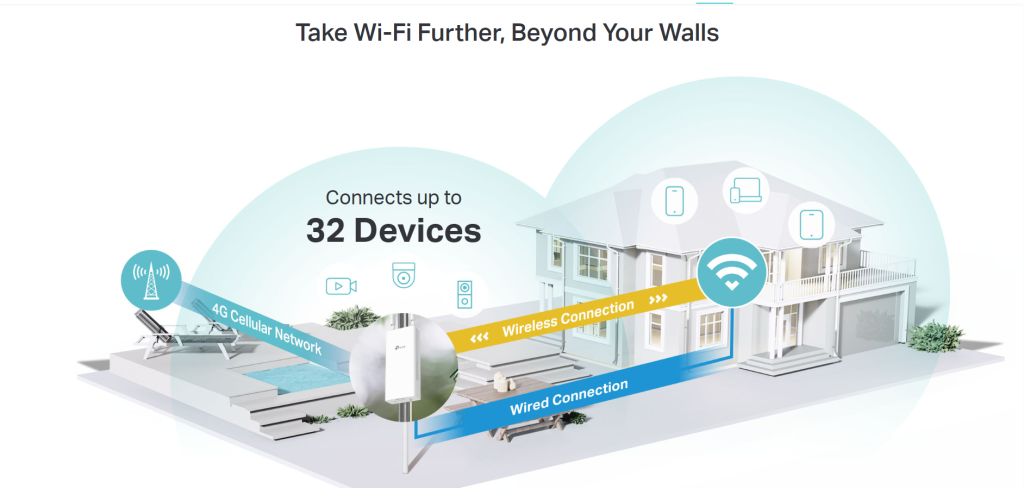 684e7685776a8 1024x488 - مودم فضای باز 4G تی پی لینک مدل TP-Link TL-MR100