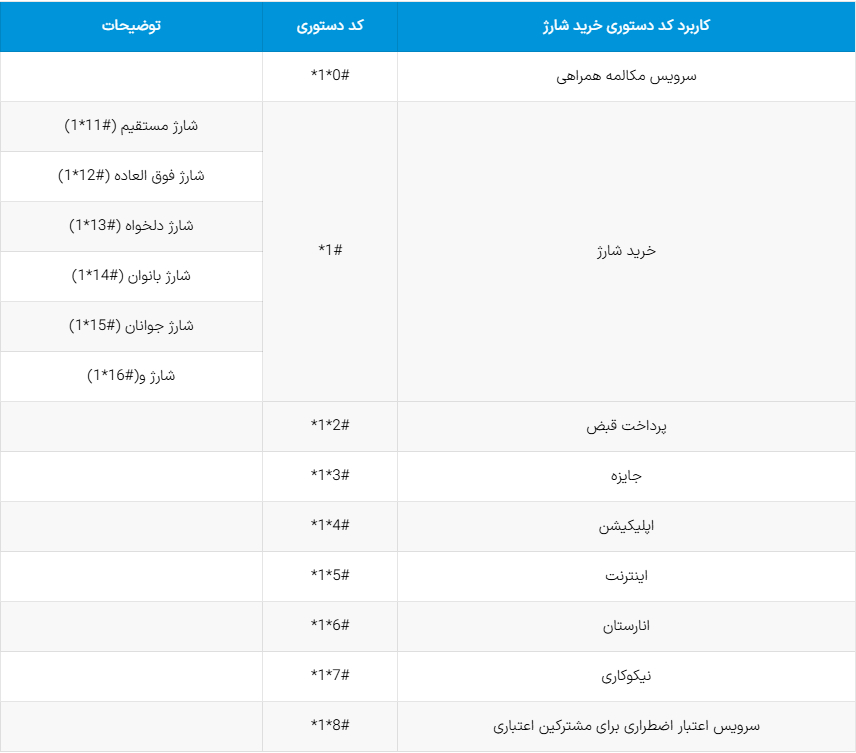 ف5قبی - سیم کارت 4G/5G اعتباری همراه اول 09907873158