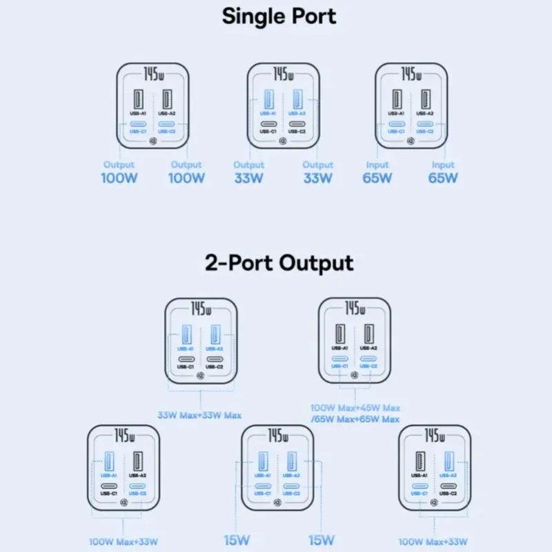 پاوربانک بیسوس مدل EnterGeek GP12 145w ظرفیت 20800 میلی آمپر ساعت
