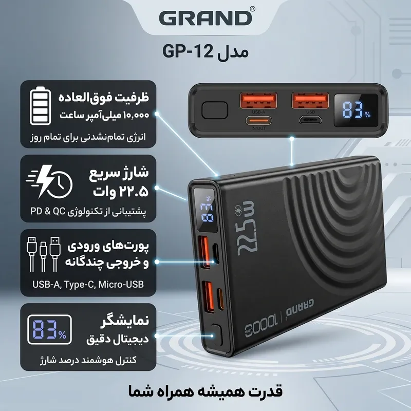 پاوربانک 22.5 وات گرند اسکای مدل GP 12 ظرفیت 10000 میلی‌آمپرساعت
