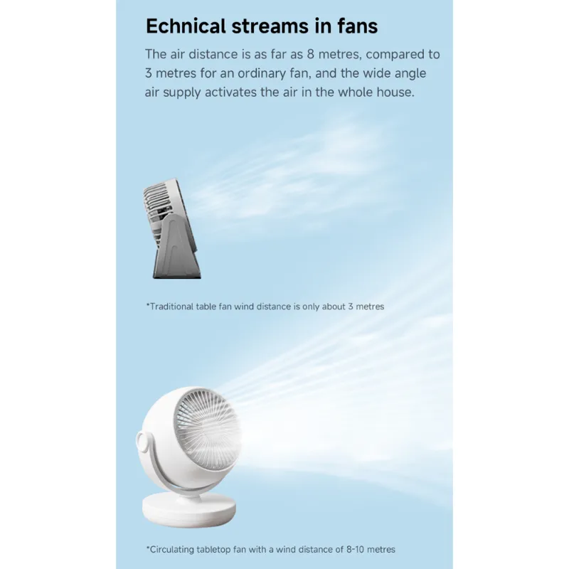 پنکه رومیزی شیائومی مدل Lydsto desktop circulation fan XD-ZMXHS01